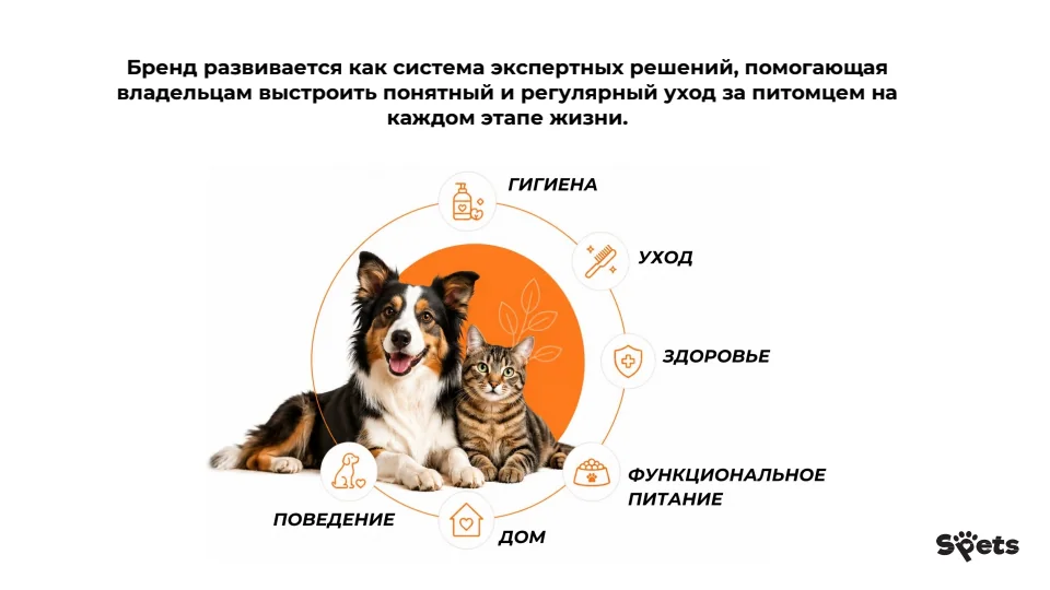 Бренд развивается как система экспертных решений, помогающая · владельцам выстроить понятный и регулярный уход за питомцем на